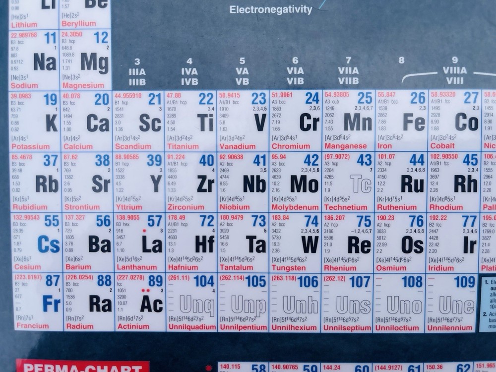 Chemical Periodic Table Laminated Chemistry Science Elements Perma Chart Vintage