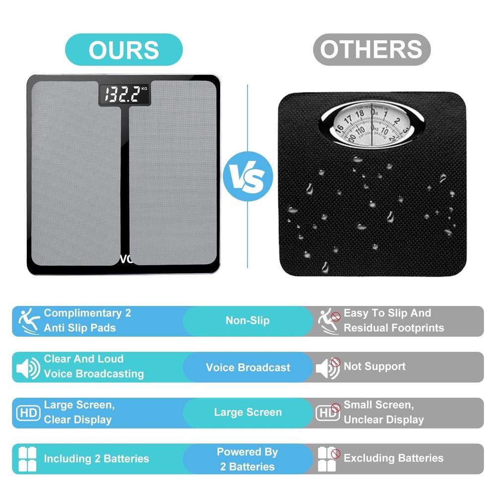 Talking Bathroom Scale 400 lb Capacity Large LCD Elderly & Visually Impaired