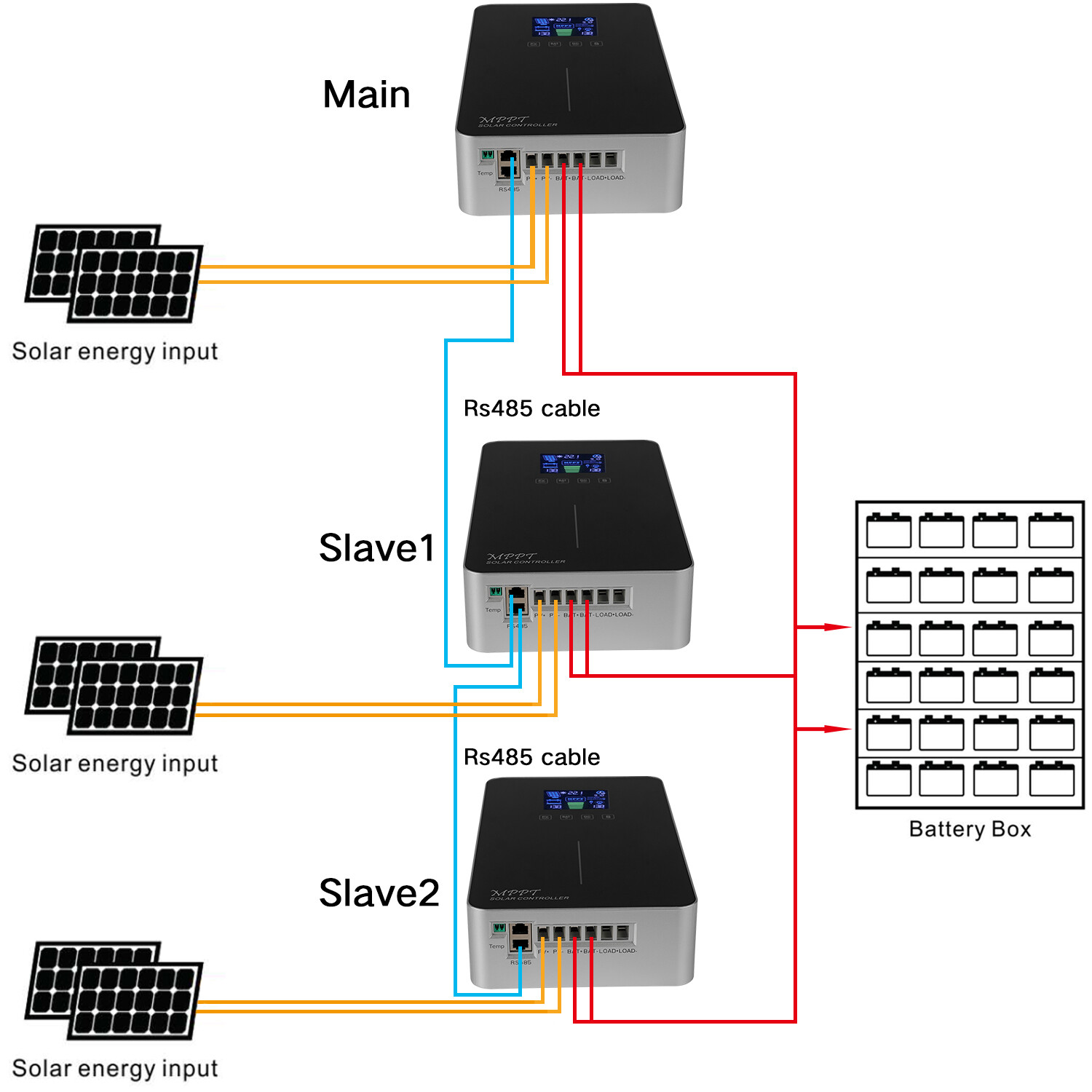 100A MPPT Solar Charge Controller 12V 24V 48V Battery Regulator 150V PV US Stock