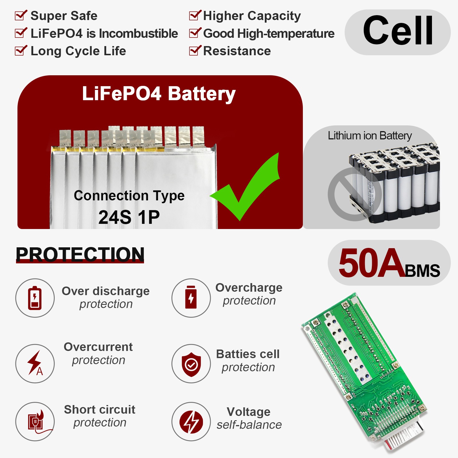 72V 20Ah LiFepo4 Lithium Battery Pack for 250W-1800W Motor B ike 50A BMS