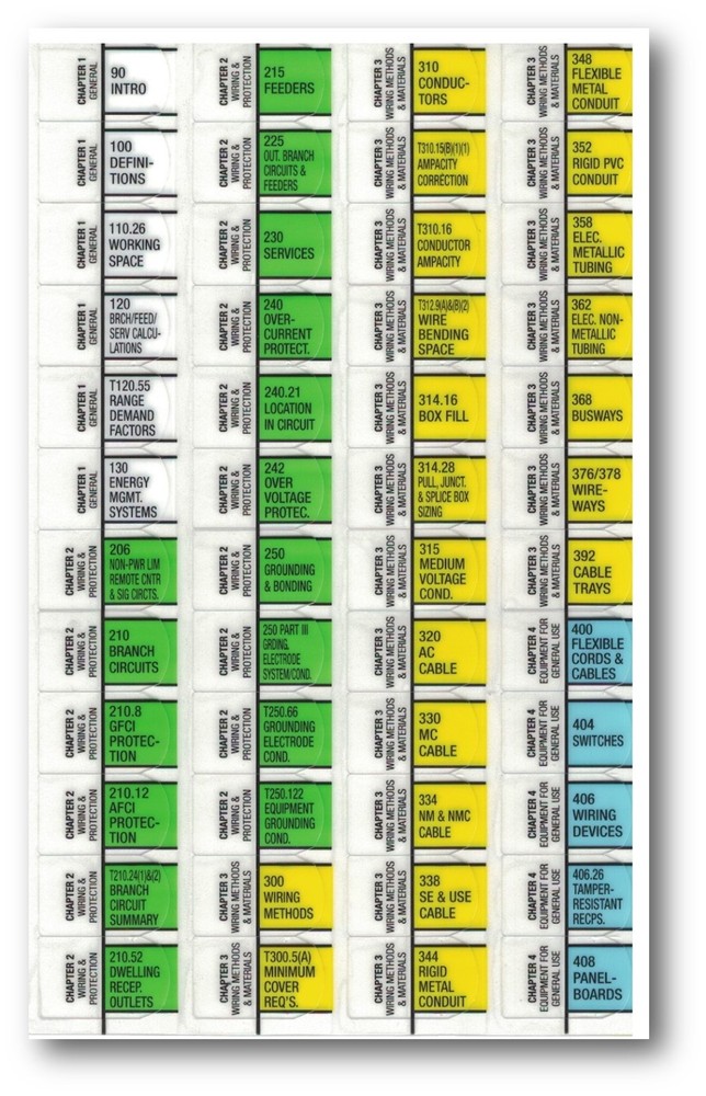 2023 Color Coded EZ Tabs with EZ Formula Guide based on 2023 NEC Code books