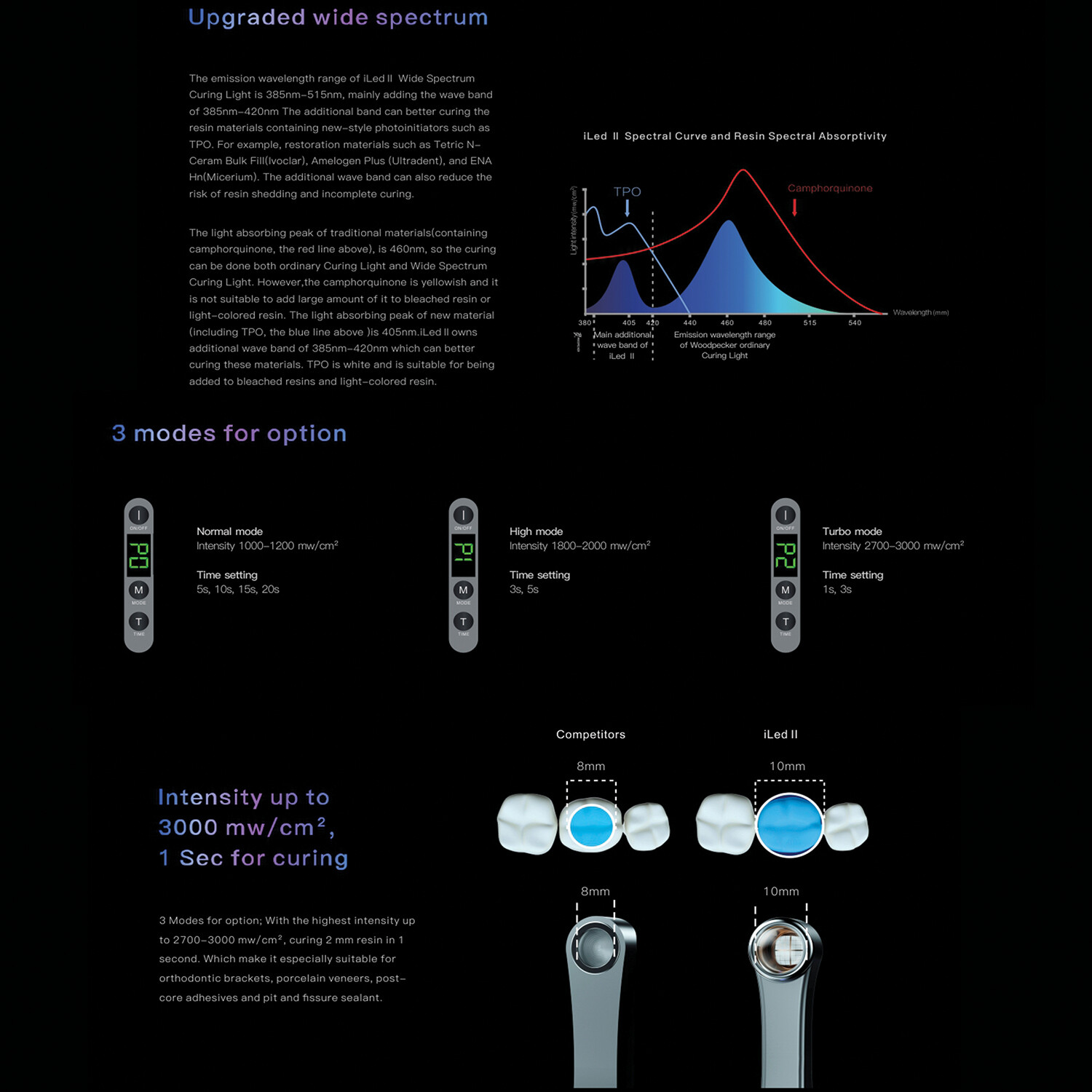 Woodpecker i LED II Dental Curing Light 3 Modes Intensity 3000mw 1Sec For Curing