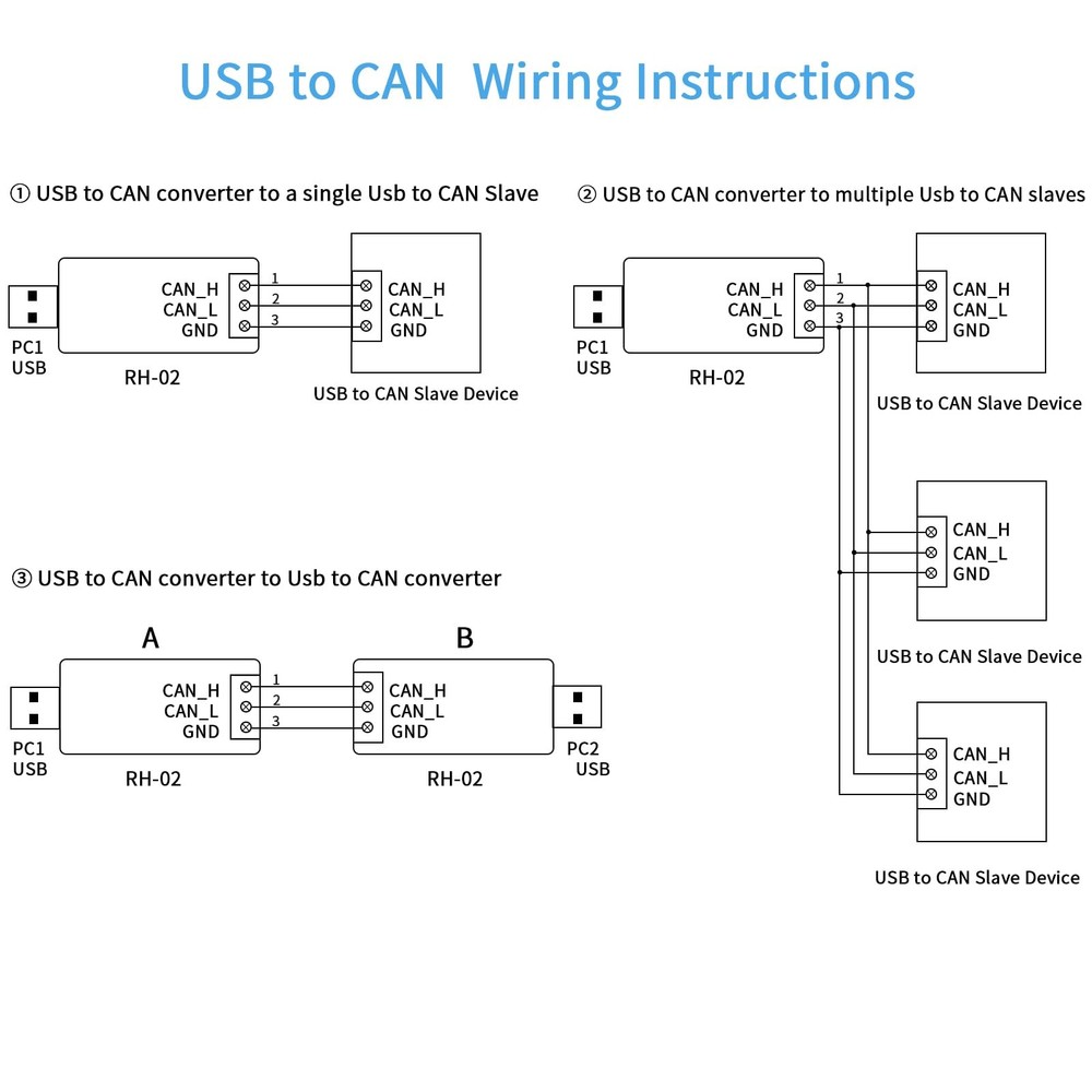 USB to CAN Bus Converter Base on Open-Source Hardware CANable Supports Multip...