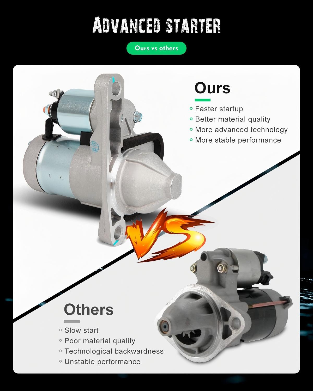 Starter For Nissan Sentra 2013-2019 L4 1.8L Chevrolet City Express 17982 17449