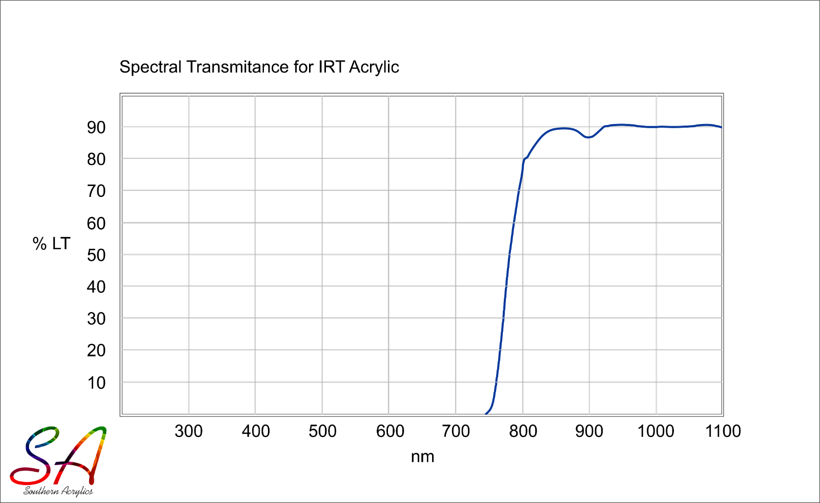 Infrared Transmitting Acrylic Sheet Black 0.5mm, 1mm, 2mm, 3mm & 5mm
