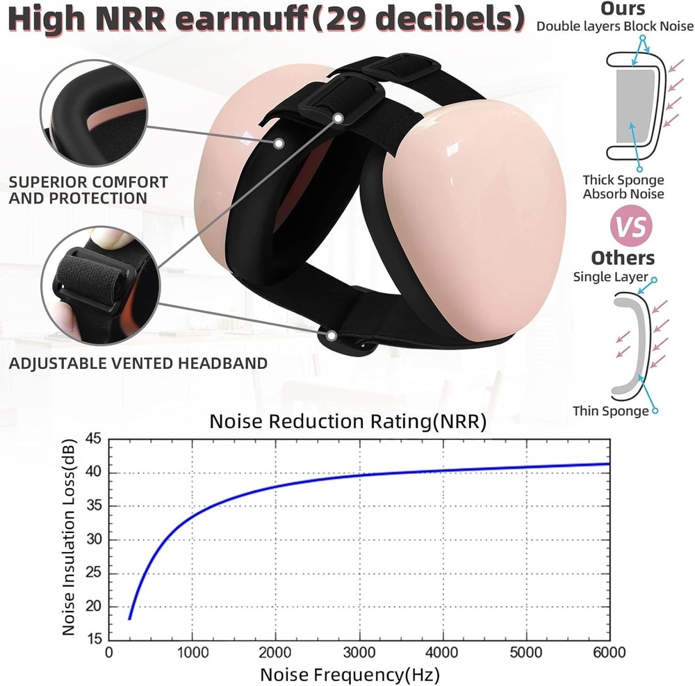 Hearing Protection Earmuffs for Dogs