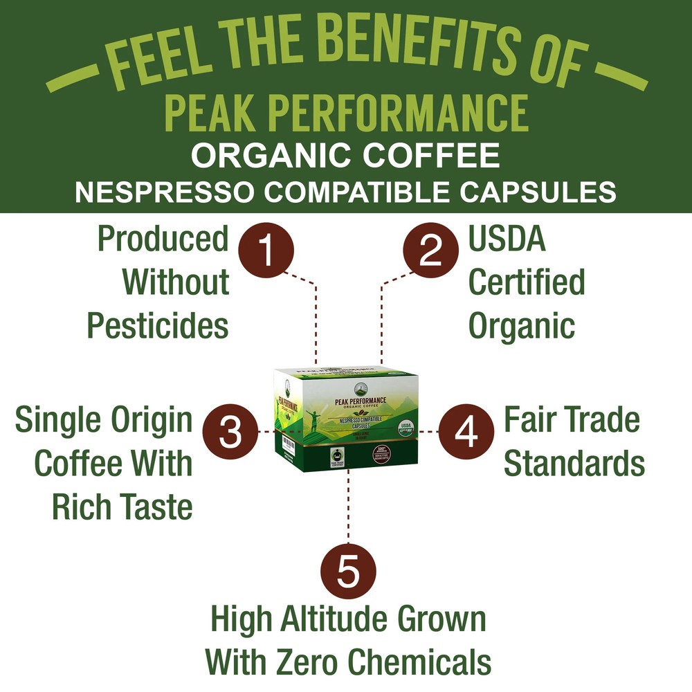 Organic Nespresso Compatible Capsules (Medium Roast)