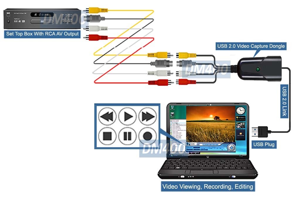 Composite BNC S-Video RCA To USB Digitizer MPEG2 MPEG4 Recorder