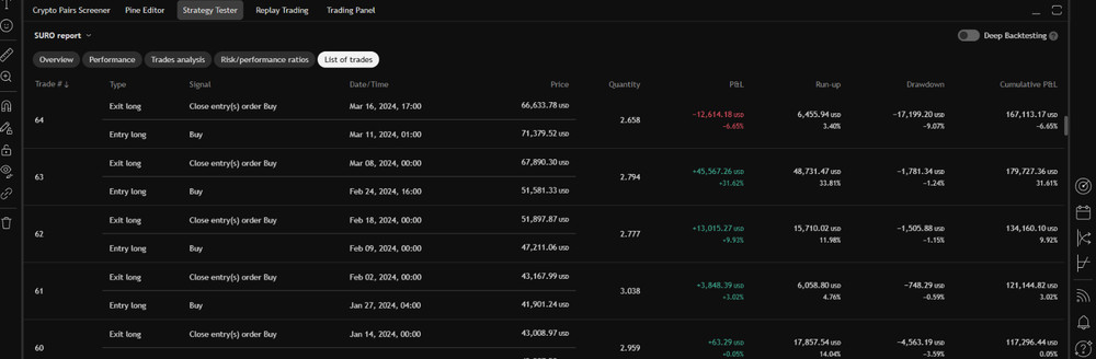 PineQuantSystems-Bundle#5 (3 Tradingview Strategies,75% OFF)