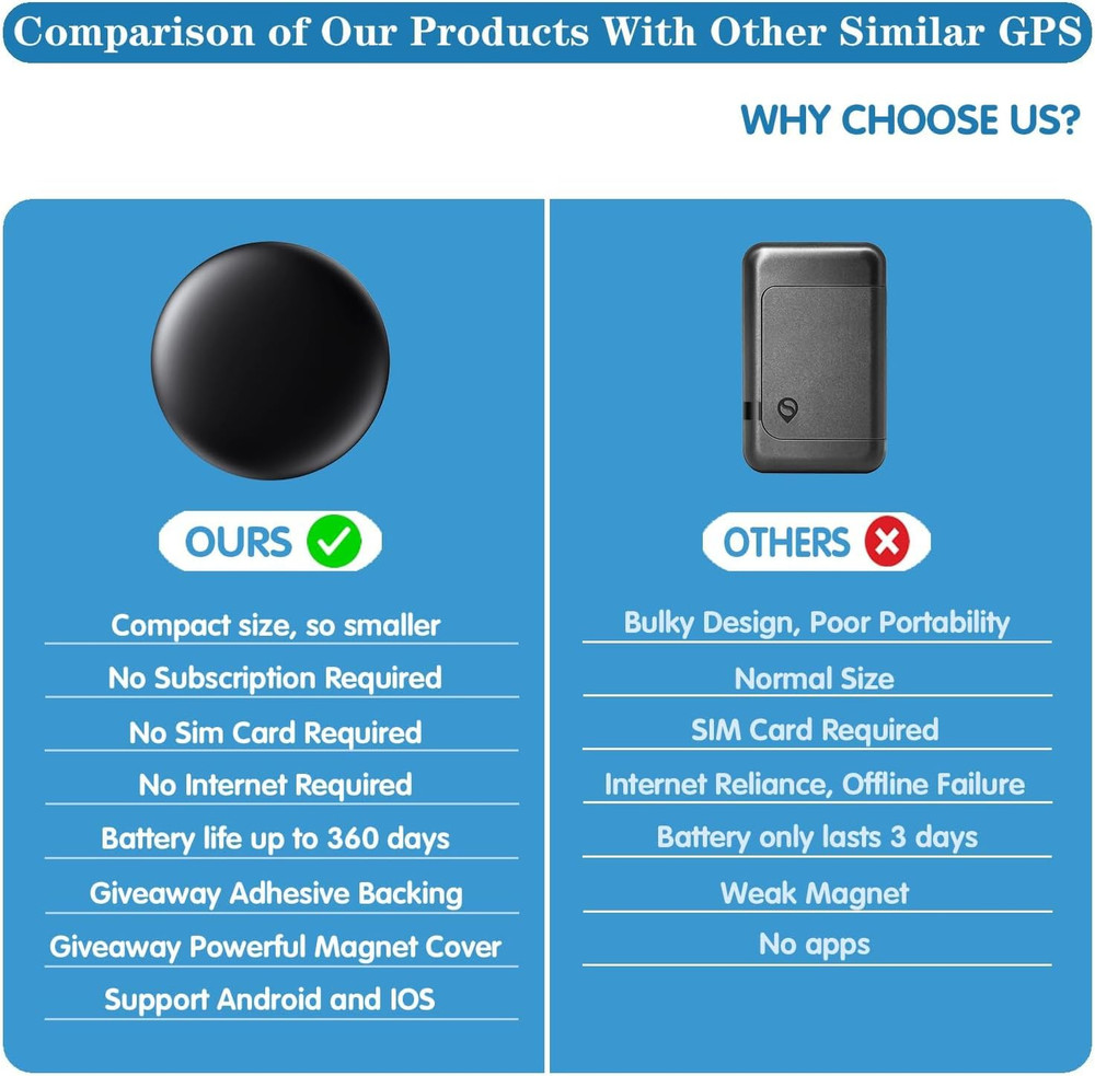 Mini GPS Tracker for Vehicles Hidden No Monthly Fee Real Time Car Tracker Device