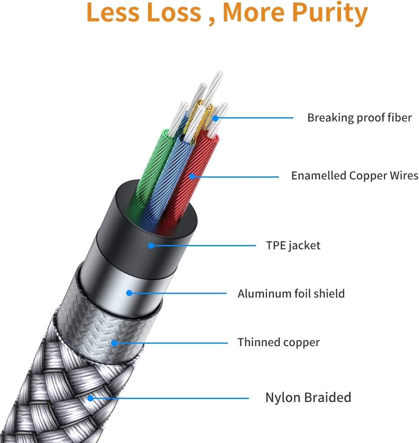 RCA to 3.5mm AUX Cable, (5 Feet) 3.5 mm 1/8 to RCA 2-Male Headphone Jack Adapt