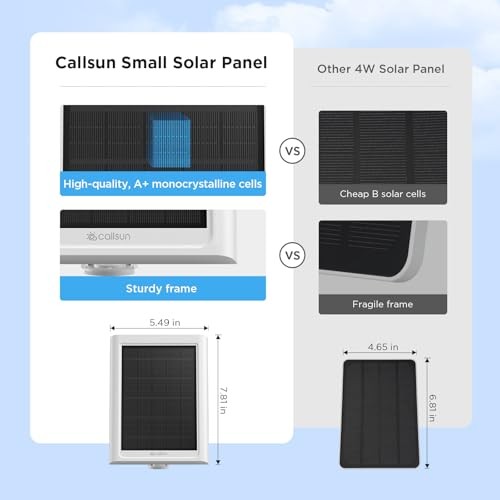Solar Panel for Ring Cameras,Compatible with Ring Stick 2.4W-2 Pack White