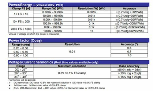 HT Instruments PQA 819 Self-Powered 3-phase Power Quality Analyzer