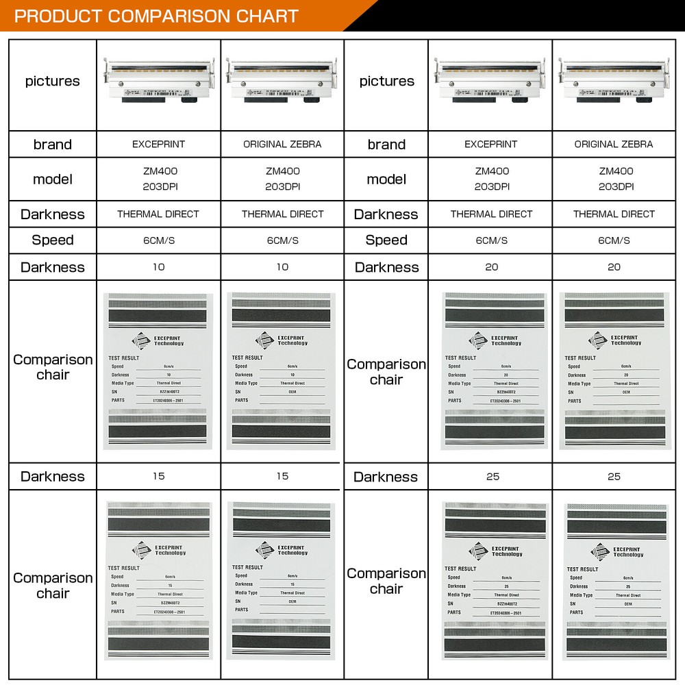 For Zebra Printhead ZM400 Barcode Label Printer 203dpi 79800M Printer