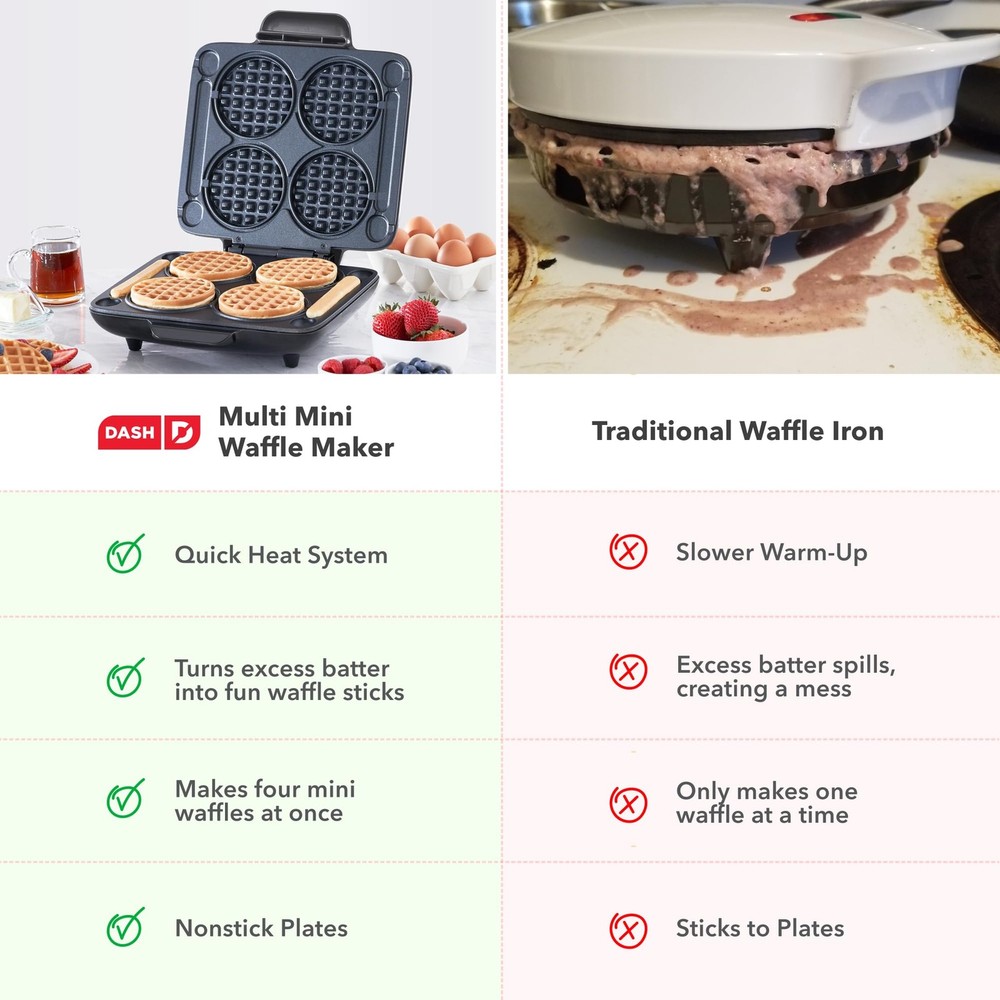 Dash Multi Mini Waffle Maker Makes Four Waffles at Once for Family Breakfast...