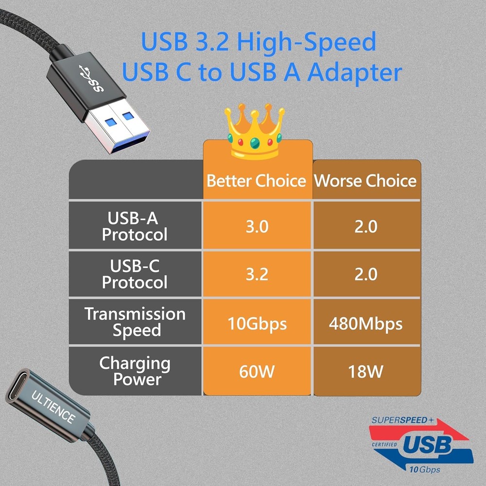 [10Gbps] One-Sided High-Speed USB 3.2 Gen 2 Adapter - Single-Chip Silver