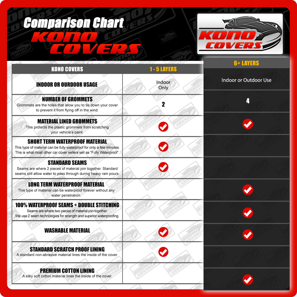 18 Layer Car Cover - Outdoor Waterproof Scratchproof Breathable