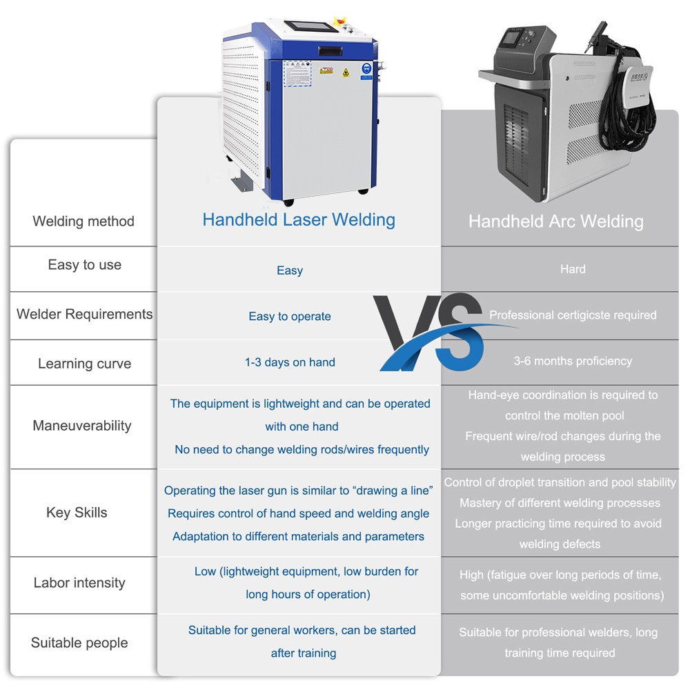 Raycus 3000W Laser Welding Machine Cleaning Cutting Machine Oil/Paint Remover