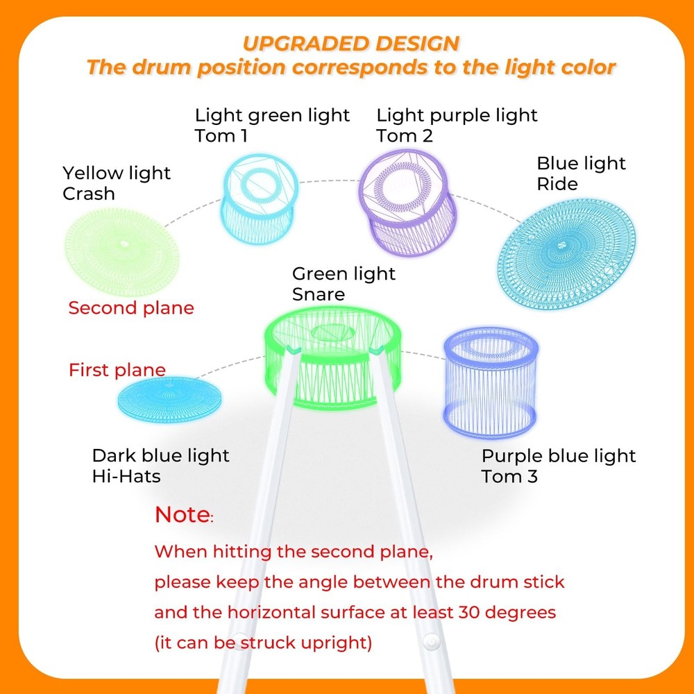 Electronic Drum Set - Portable Electric Air Drum Set With 3.5mm Input, Air Dr...