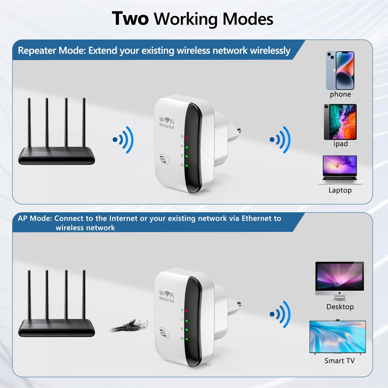 Wifi Extender Signal Booster up to 5000Sq.Ft and 55 Devices, Wifi Range Extender