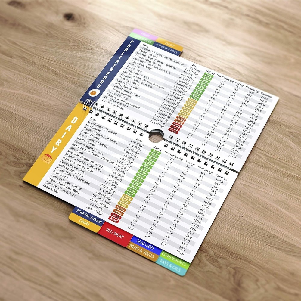 Keto Diet Cheat Sheet Quick Guide Fridge Magnet Reference Charts for Ketogeni...