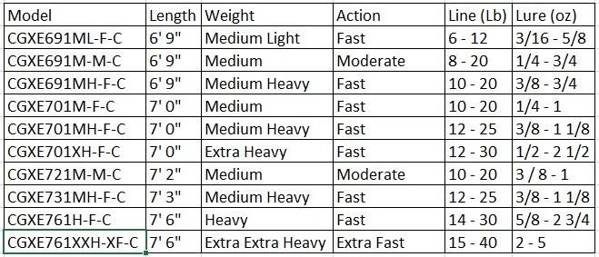 1pc Carrot Stix CASTING 6' 9"-7' 6" Medium Light-XX HEAVY GENX ELITE Fishing Rod