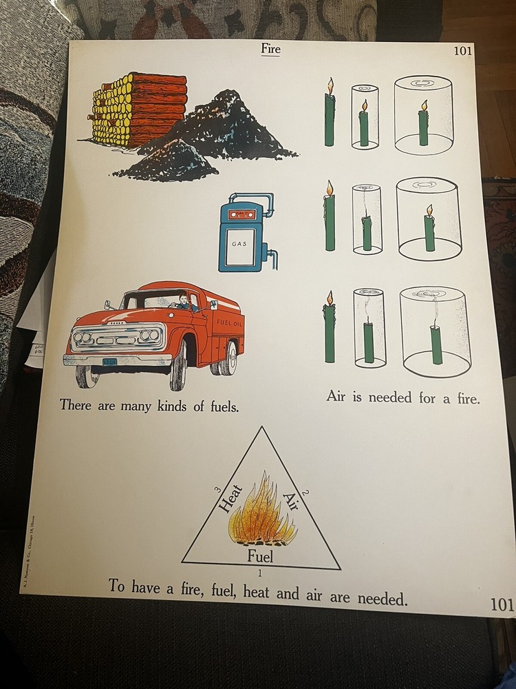 VINTAGE A.J. Nystrom Elementary science chart Fire 🔥 & Light chart 24” x18.5”