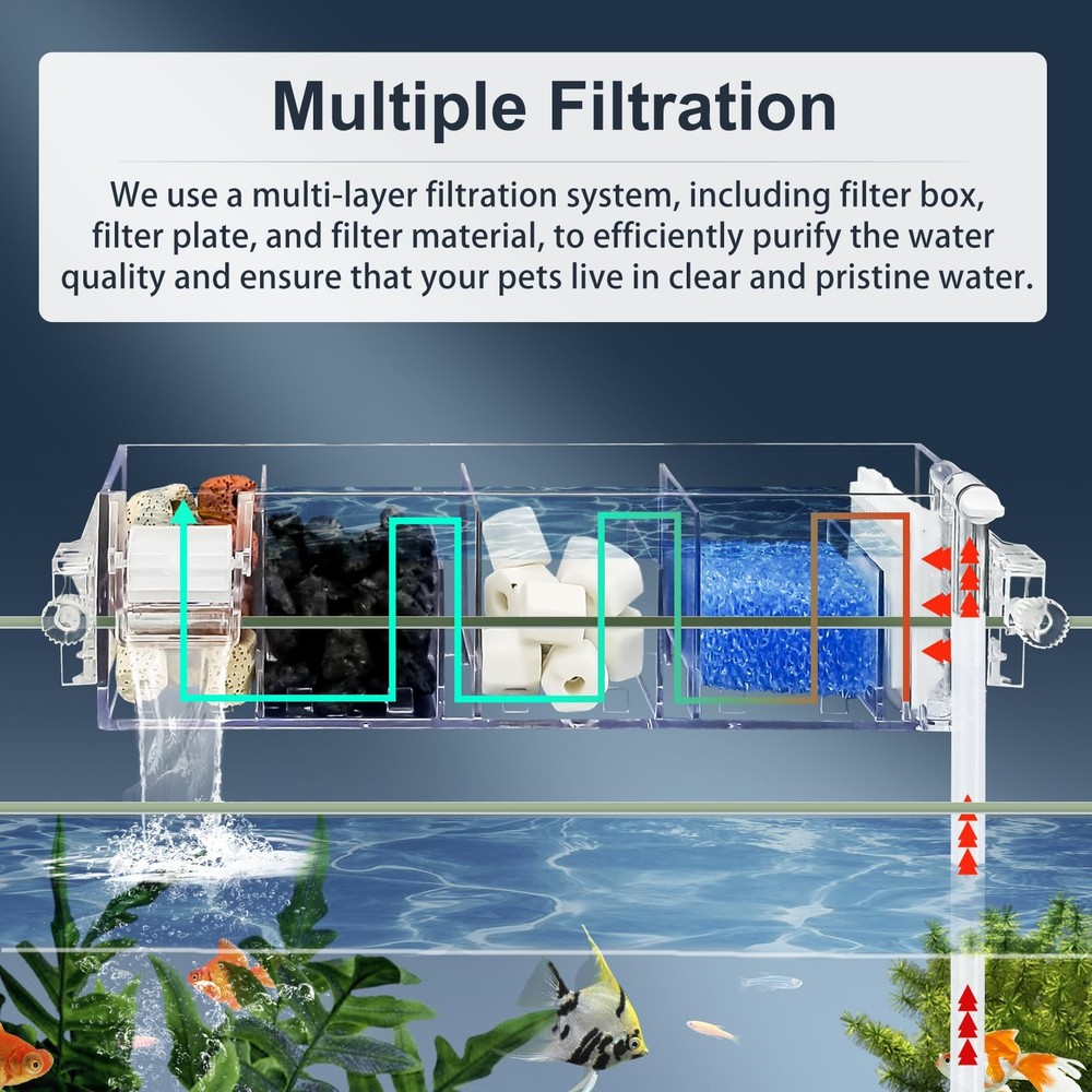 Premium Multi-Layer Aquarium Filter for 20 to 30 Gallon Fish Tanks: Oxygenati...