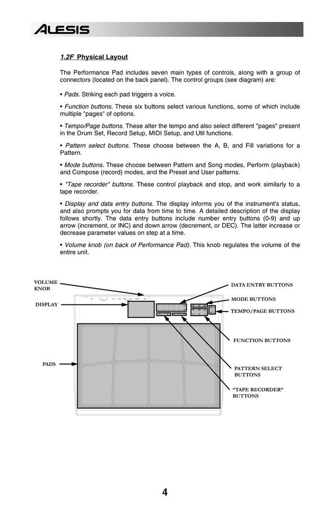 Alesis Performance Pad — Reference Manual User Guide — 46 Pages — USA Made