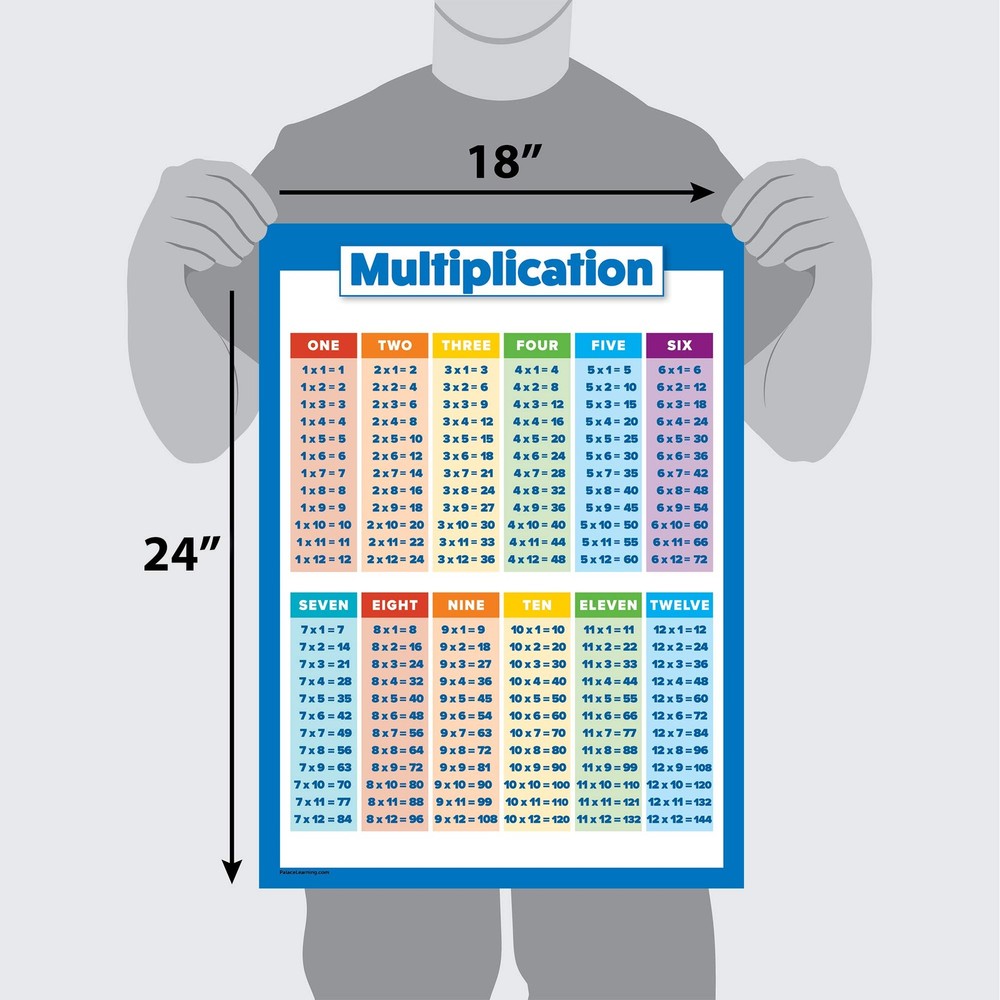 Multiplication Table Poster for Kids - Educational Times Table Chart for Math Cl