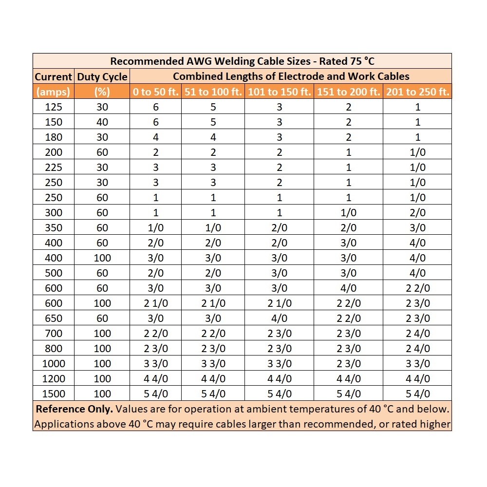 WeldingCity® 50-ft 2-AWG Gauge #2 Welding Cable EPDM Rubber Jacketed Made in US