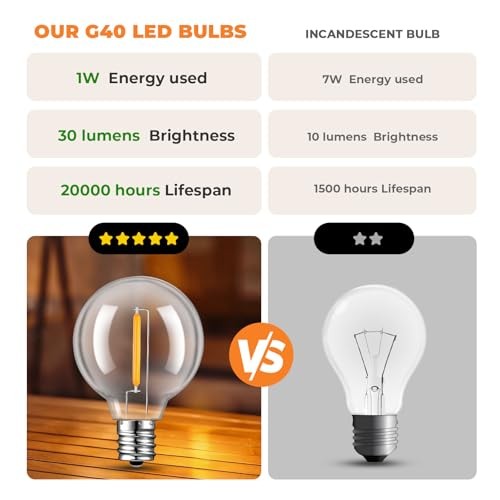 LED G40 Replacement Bulbs for String Lights, Shatterproof 50 Pack Warm White
