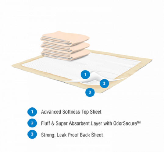 100 30x36 Medical Ultra Heavy Absorbency Dog Puppy Training Pee Pads Underpads