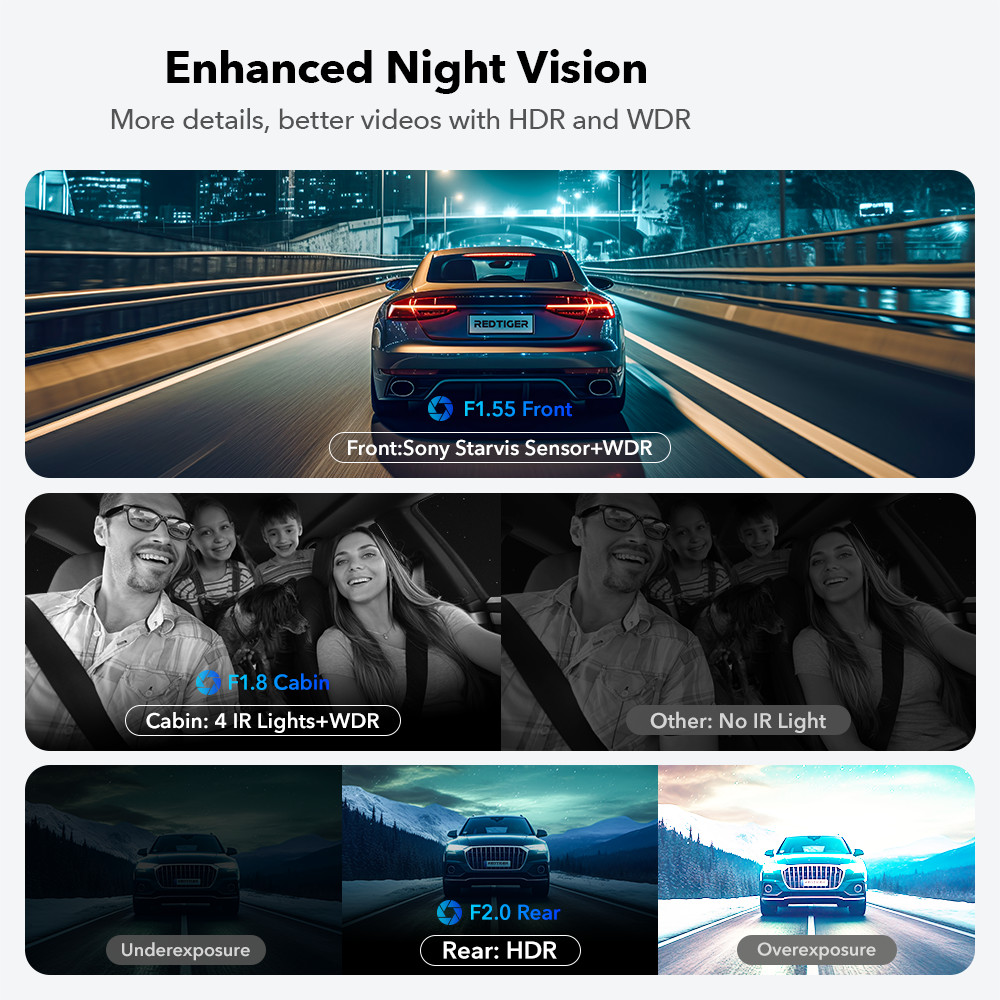 REDTIGER 4K 3 Channel Dash Cam, 5G WiFi Front and Rear Inside, Free 64GB SD Card