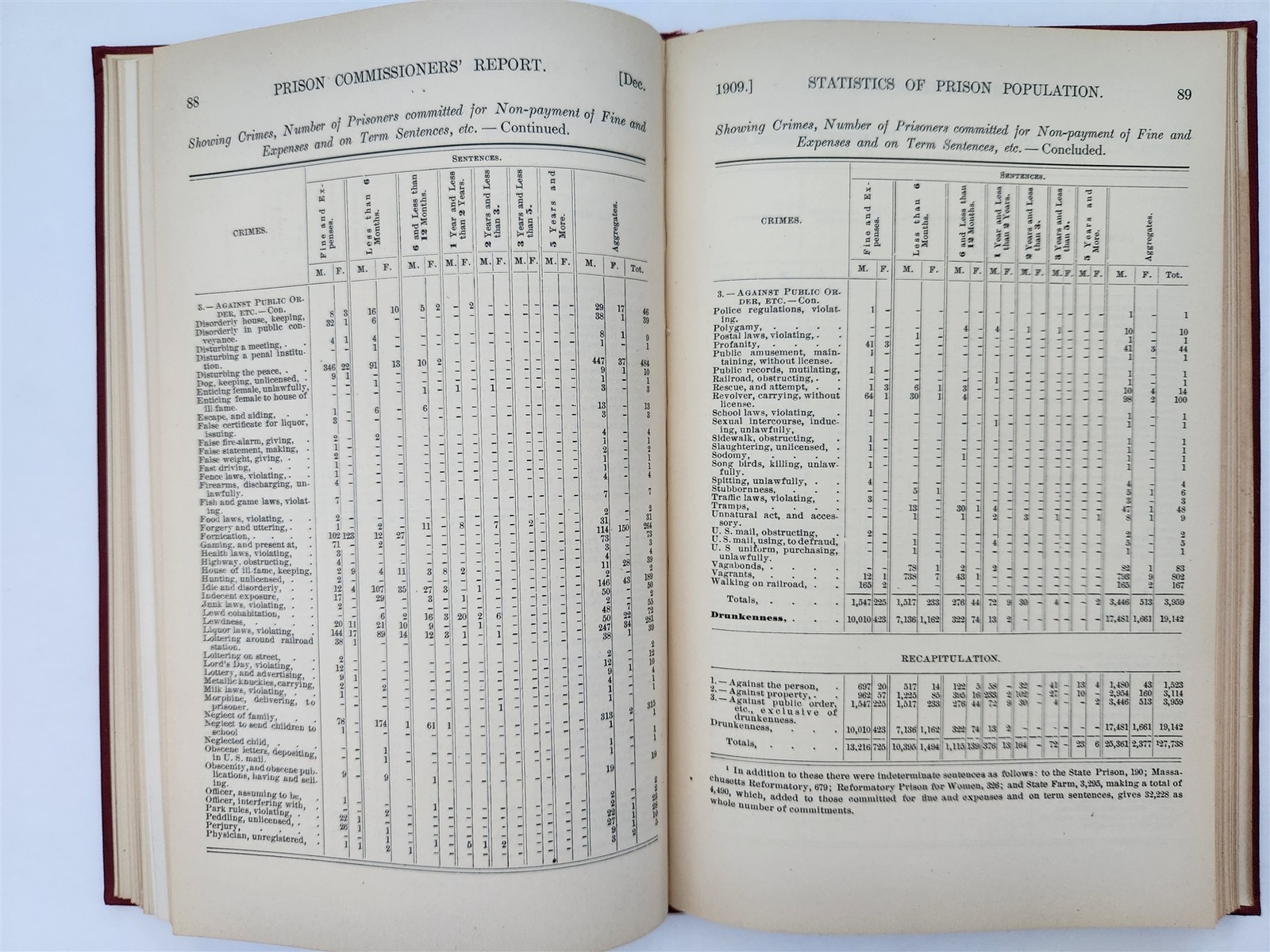 1910 antique MASSACHUSETTS PRISONS murder convicts hospital photos criminology