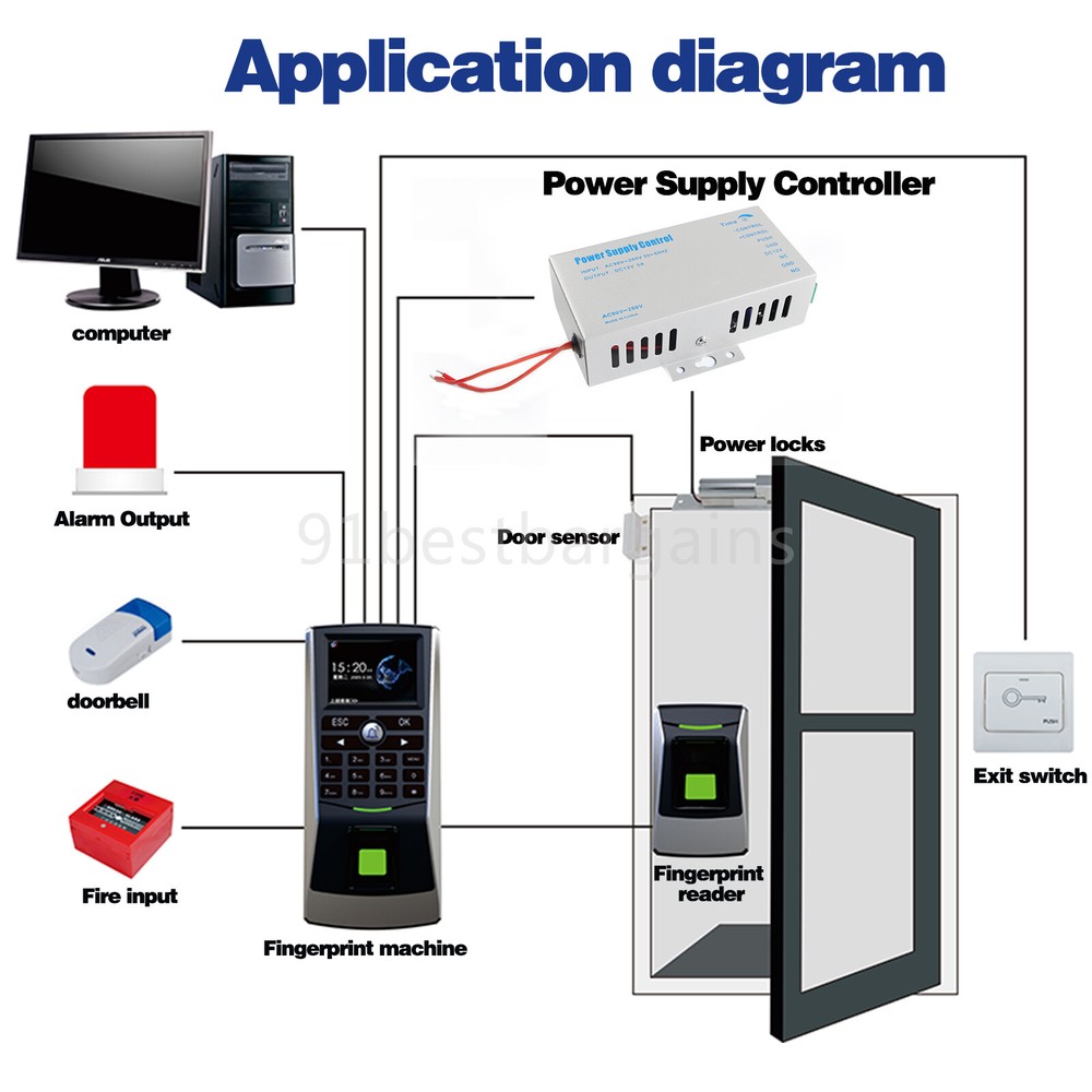 Door Access Control Power Supply DC 12V 5A 36W for Entry System Lock RFID Reader