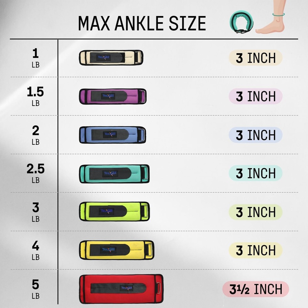 2x4Lbs Neoprene Ankle Weights for Walking, Jogging & Strength Training