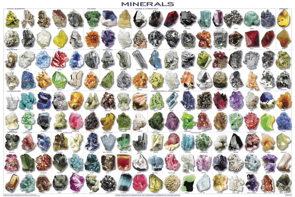 Laminated Minerals Rocks Educational Chart Poster 24x36