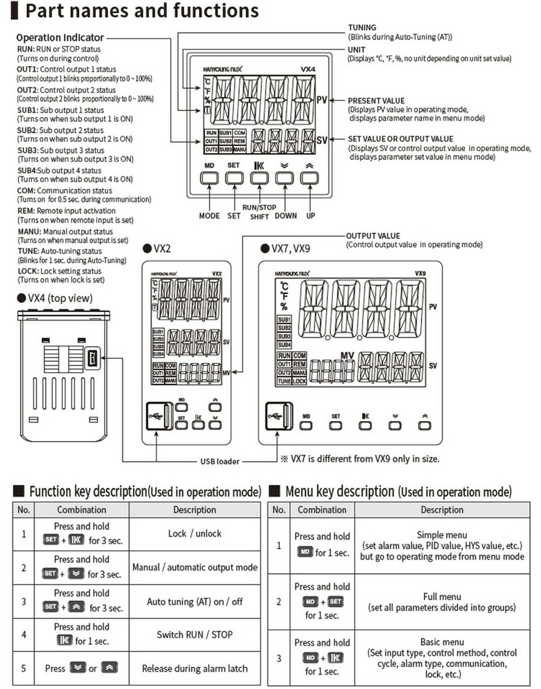 Hanyoung Nux VX2-UCNA-A2 LCD Digital Temperature controller 48x96 Current output