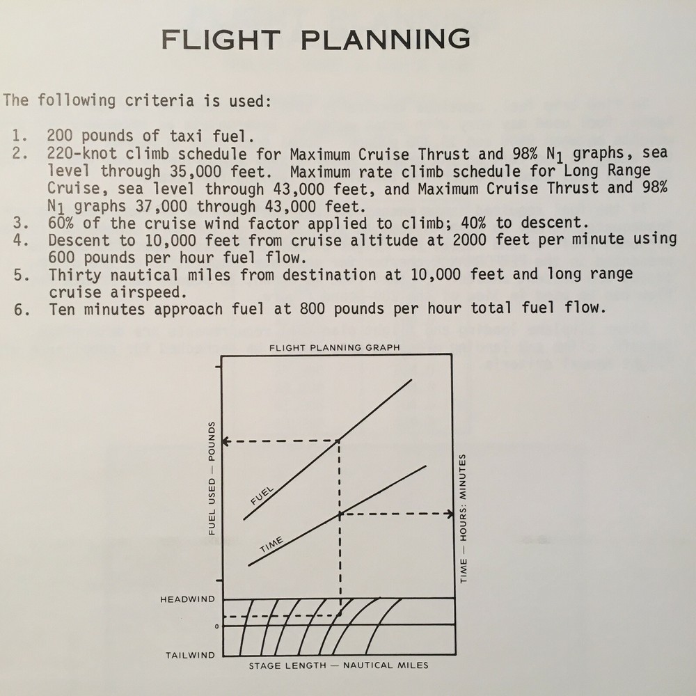 Cessna Citation II Planning and Performance Manual