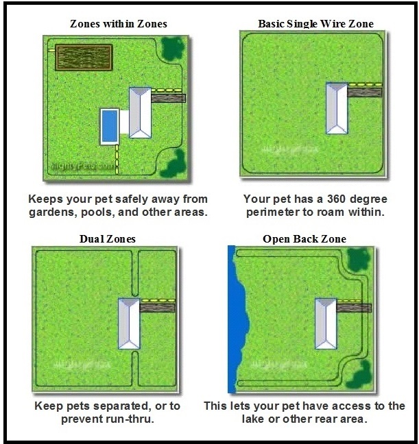 In-ground/underground Containment Electric Fence & Remote E Collar Bark Trainer