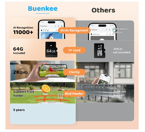 Smart Bird Feeder With Camera - AI Bird Identification - Solar Powered