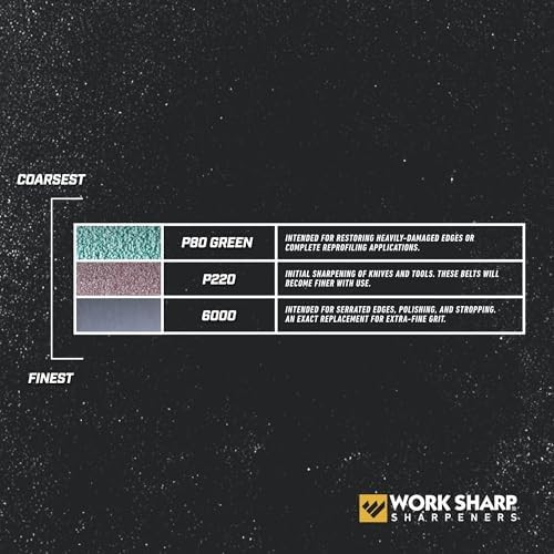 Knife and Tool Sharpener Replacement Belt Kit