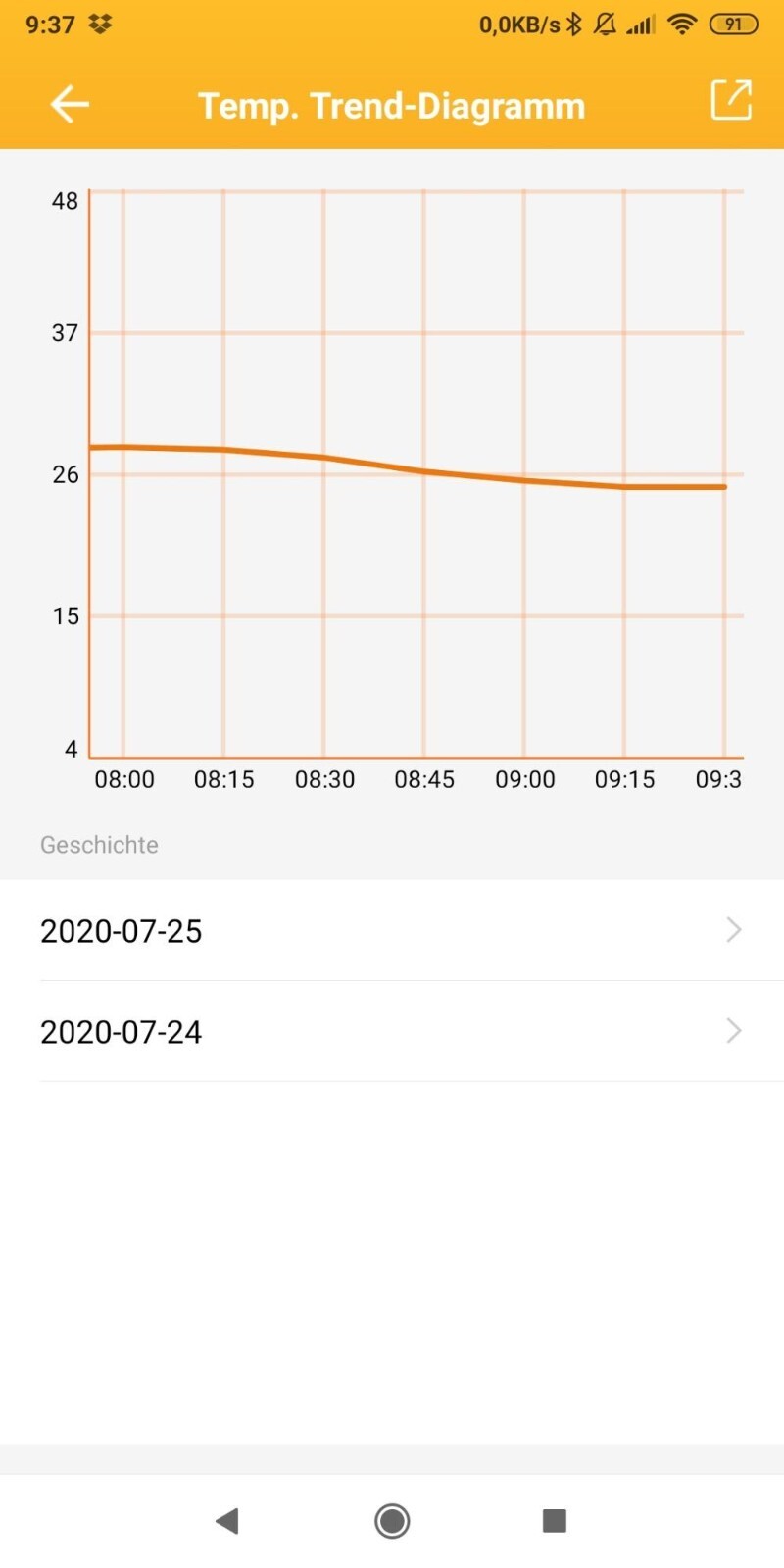 WiFi Thermostat Temperature Controller ITC-308 Seed Starter Brew Heater Cooler