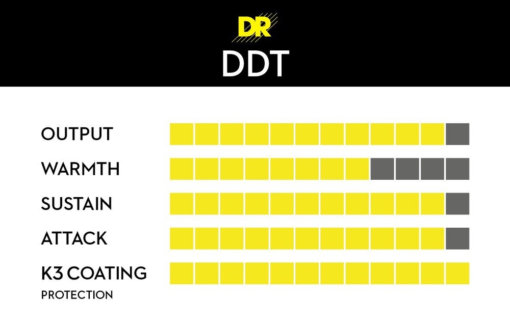 DR Strings DDT Drop Down Tuning Bass Strings Super Heavy 65-125