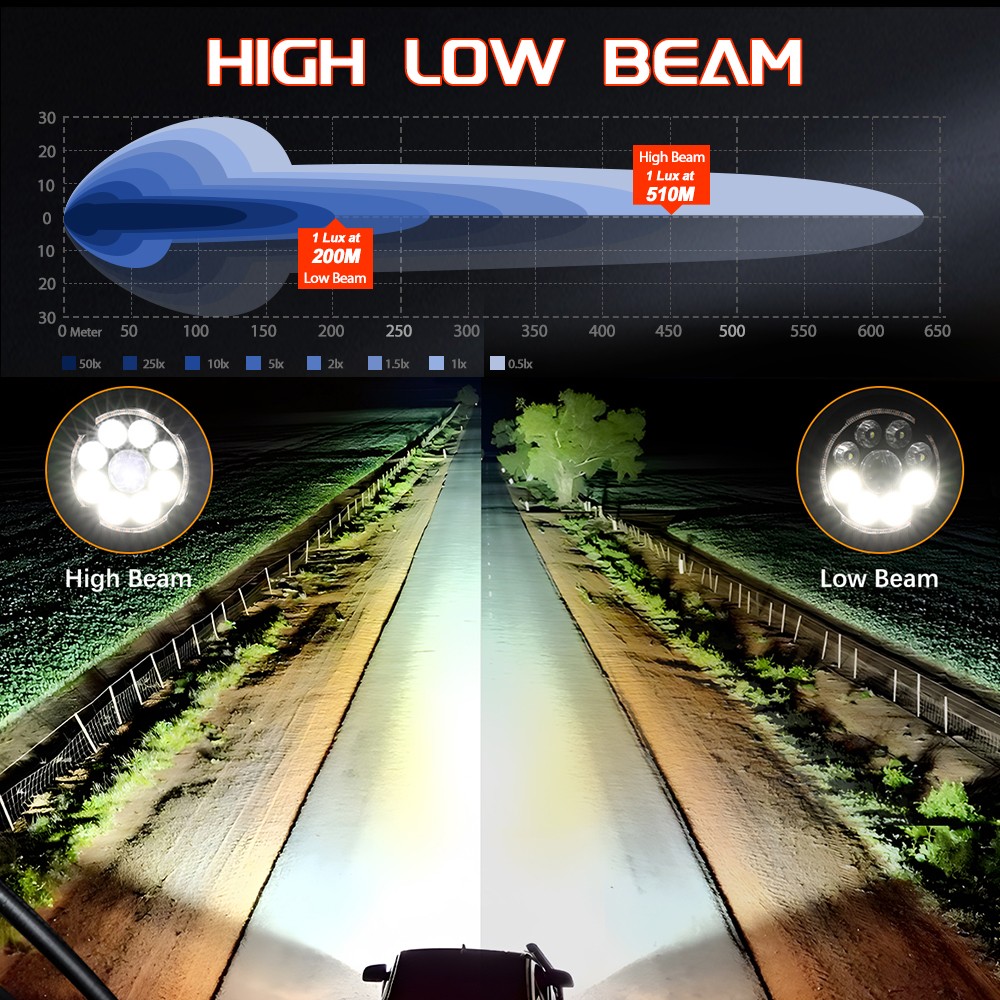 2x 4.5" LED Motorcycle Driving Lights White Amber DRL Fog Lamp Auxiliary Lights