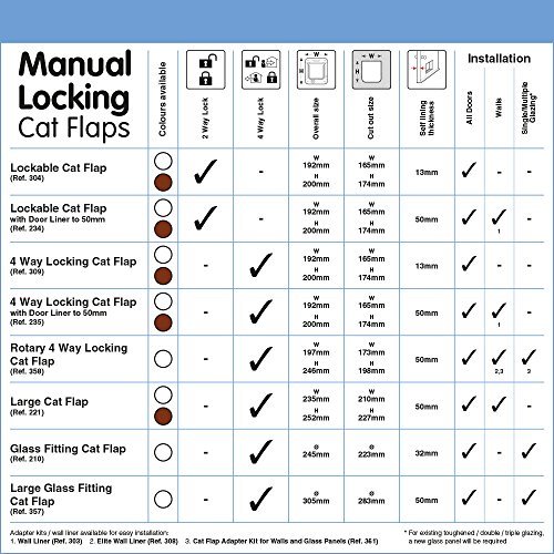 Cat Mate 4-Way Locking Glass Fitting Cat Flap - White