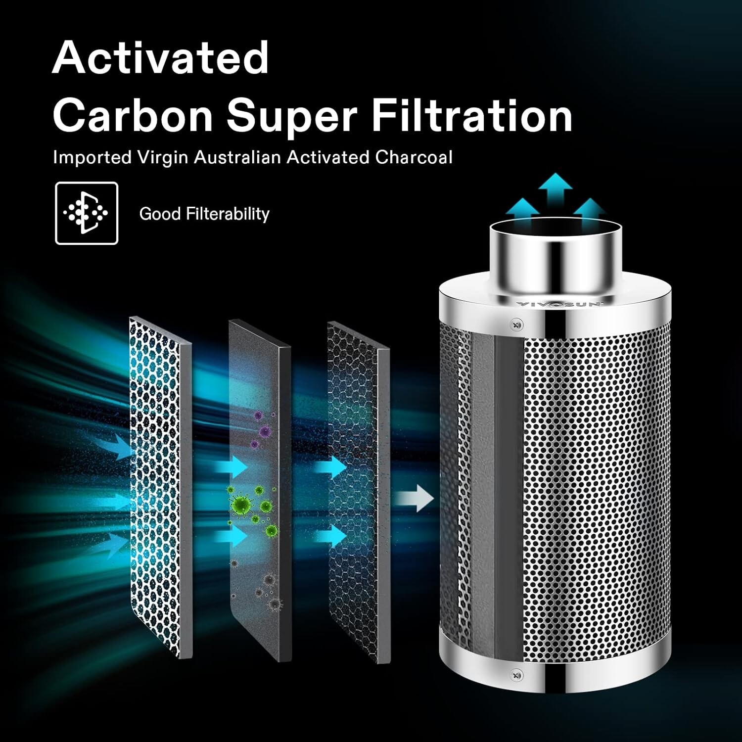 VIVOSU 5'x5' Indoor Grow Tent Non toxic & 6" 440CFM Inline Fan kit &7-day Timmer