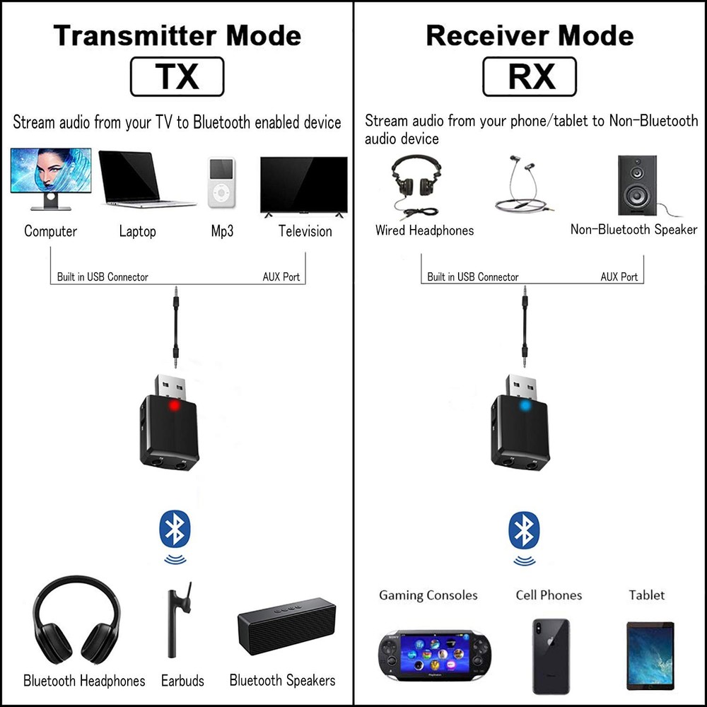 USB Bluetooth Audio Transmitter Receiver 3-in-1 Wireless Adapter HiFi 3.5mm AUX