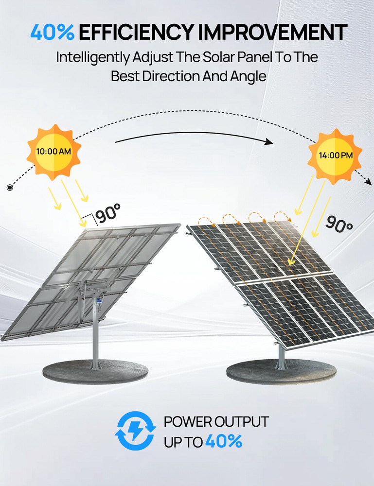 ECO-WORTHY Solar Panel Dual Axis Tracking System Tracker Controller For 10PCS